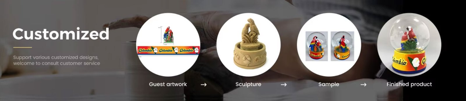 Customized-process-1